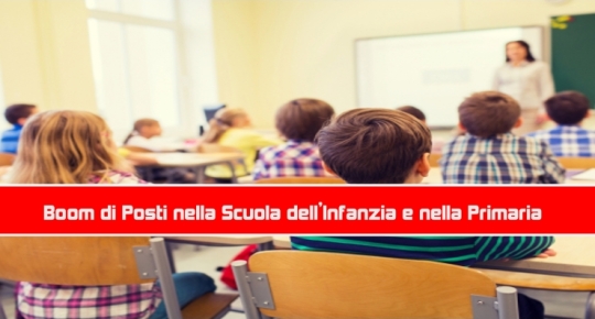 Posti nella Scuola dell’Infanzia e nella Primaria