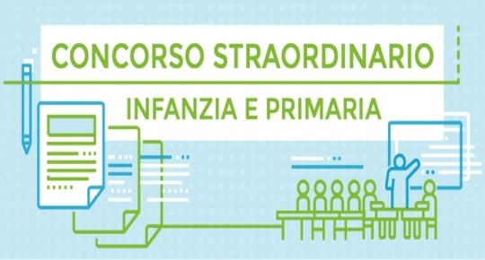 Concorso Infanzia e Primaria: Ultima possibilità per i Diplomati Magistrale