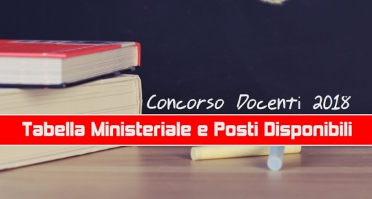 Tabella miur Posti concorso