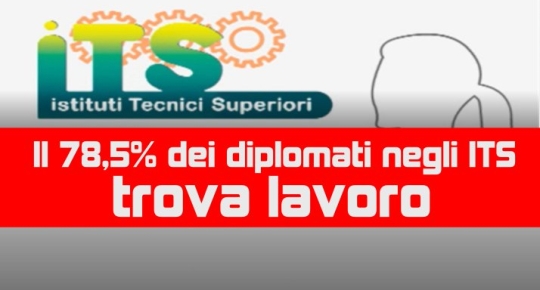 ITS Lavoro