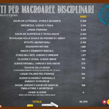 Il Concorso per docenti 2016/2018