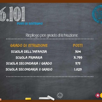 Il Concorso per docenti 2016/2018