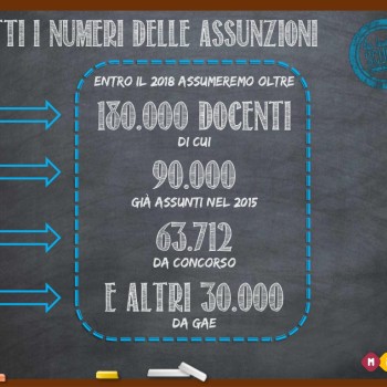 Il Concorso per docenti 2016/2018