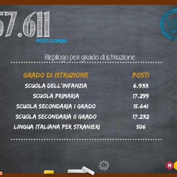 Il Concorso per docenti 2016/2018