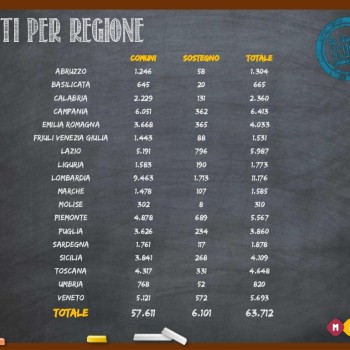 Il Concorso per docenti 2016/2018